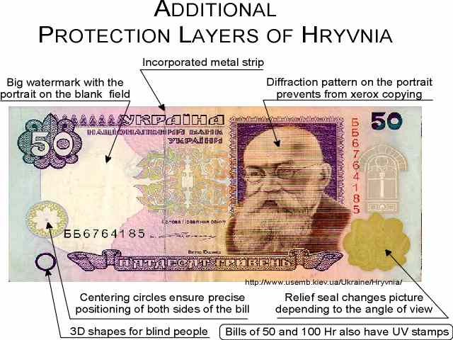 Hryvnia The New Official Currency Of Ukraine 